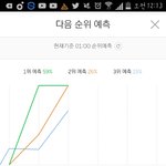 [방탄소년단] 1,2,3위 다우리야