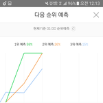 [EXO] 갓방탄 오분차트 보고가<b>세연</b>