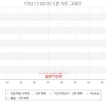 [방탄소년단] @@@@@@@<b>지붕킥</b> 박제@@@@@@@@@@