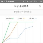 [방탄소년단] 아미친 <b>서양</b>수박 차트 뚫었다!!!