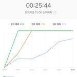 [EXO] 와 엑소랑은 그래프 자체가 다르네