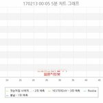 [방탄소년단] 약간 우리가 <b>대중</b>성 루트를 타고있는것가틈