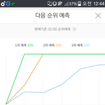 [방탄소년단] <b>예측</b>1위!