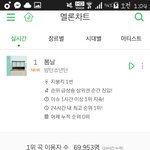 [방탄소년단] ❤<b>남녀노소</b> 다 같이 듣는 방탄❤