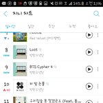 [방탄소년단] 진히 <b>피땀</b> 40계단 상승ㅋㅋㅋㅋㅋㅋㅋㅋ