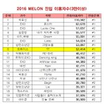 [방탄소년단] 역대진<b>입수</b>