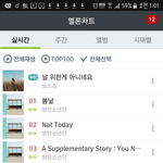 [방탄소년단] 피땀 <b>분산</b>된듯...