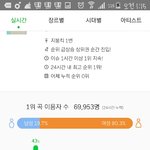 [방탄소년단] 40대분들 많이들어<b>주심</b>