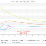 [방탄소년단] 2시차트도 <b>지붕</b><b>킥</b>각이다
