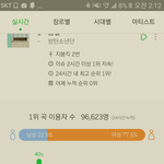 [방탄소년단] 이용자수ㄷㄷ