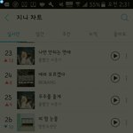 [방탄소년단] ??지1니차트 피땀왜이럼??