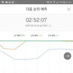 [방탄소년단] <b>1</b>위 <b>2</b>위 그래프 어딨나했네