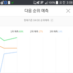 [방탄소년단] <b>예측</b>!