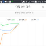 [방탄소년단] 헐 <b>피땀</b> 2위예측