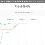 [방탄소년단] 다들 이거 <b>세</b>개야 지금???