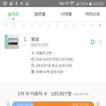 [방탄소년단] <b>다섯</b>시차트 이용자수 보는데