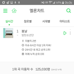 [방탄소년단] 6시차트 이용자<b>수야</b>