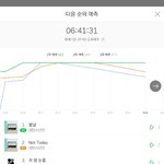 [방탄소년단] <b>피땀</b> 3위ㅇㅖ측!!!