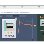 [방탄소년단] 전래 대박쓰~~!! 7시 차트 지켰어 매에엔!! 빼에엠...
