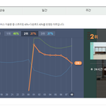 [방탄소년단] 좀 <b>변동</b>되긴 했지만