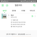 [방탄소년단] 8시차트 이용자수<b>얌</b>