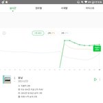 [방탄소년단] 지붕킥<b>임박</b>!!!!열스!!!!