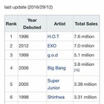 [EXO] 엑소 앨범 <b>총판</b> 700만장