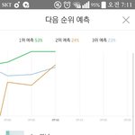 [EXO] <b>옆집</b>1위해도 악개싸움