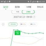 [방탄소년단] 헐 우리 <b>지붕킥</b> 2회라고 떴어!