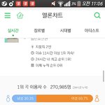 [방탄소년단] <b>성비</b> 맞춰지고 있다