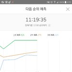 [방탄소년단] 진짜사랑해이삐들 밤샌보람있어