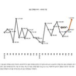 [EXO] <b>이쯤</b>에서오는엑부심기록들