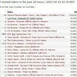 [방탄소년단] 오늘 1000만뷰 찍고 하루<b>종일</b> 1위하면