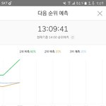 [방탄소년단] 낫투데이 2위<b>예측</b>