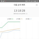 [방탄소년단] 와 1.2.3 다먹자 와구와구 <b>냠냠</b>