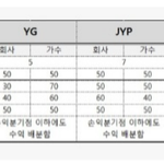 [드루와] <b>sm소속사</b> 수익배분(사진있음