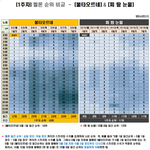 [방탄소년단] 다시 보는 불타,<b>피땀</b> 1주차 음원 성적