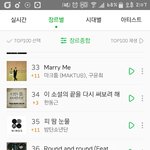[방탄소년단] 우리멜1론주간차트