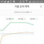 [방탄소년단] 오 나뚜 2위<b>예측</b>