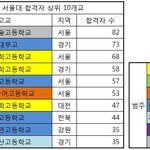 [드루와] 2017 서울대 합격자 <b>배출</b> 고교순위.jpg