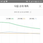[방탄소년단] 학교<b>끝</b><b>날</b>시간이니까 다시 올라가자!!