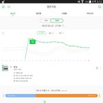 [방탄소년단] ((이용자수40만넘었다))