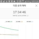 [방탄소년단] 얘들아 그래프 ㄹㅇ 진심 <b>위험</b>해 ( 스밍 ㅇ