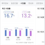 [드루와] <b>파랑</b>색이랑 보라색 뜻 뭔지 아는 판녀?