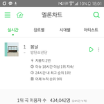 [방탄소년단] 6시차트 이용자<b>수야</b>