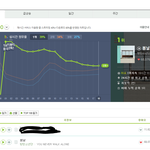 [방탄소년단] 방탄 서양수박 6시 차트!ㅠㅠ
