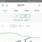 [방탄소년단] 헐 잠만 이건아닌데