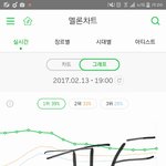 [방탄소년단] 19시간이상 1위 유지