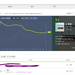 [방탄소년단] <b>서양</b>수박 7시 차트
