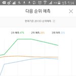 [방탄소년단] 이삐들 <b>힘내자</b>